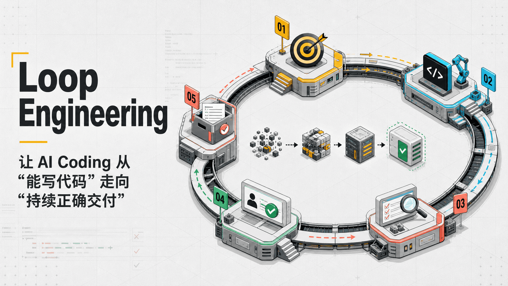 Loop Engineering:让 AI Coding 持续正确